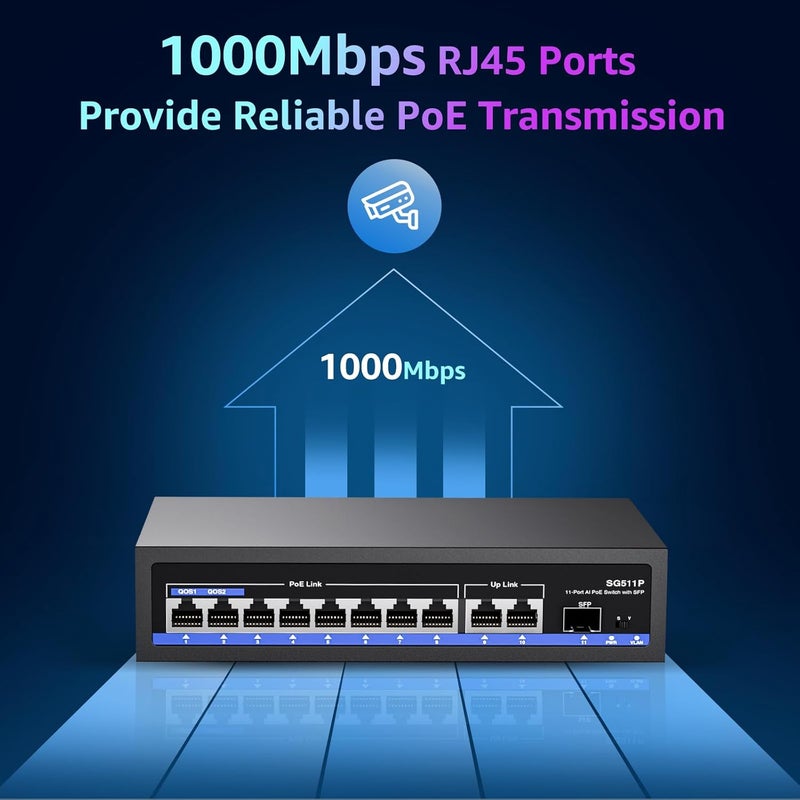 AUMOX PRO 11-Port PoE Gigabit Switch, 8 PoE+ Port, 2 Gigabit Uplink, 1 SFP Port, 120W AI Detection, Qos, Fanless Metal Plug & Play Unmanaged Network Switch - Image 4